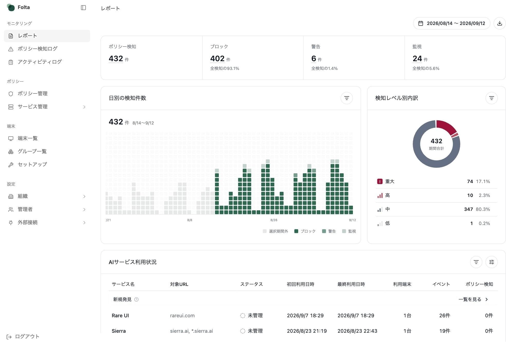 Foltaのレポート画面