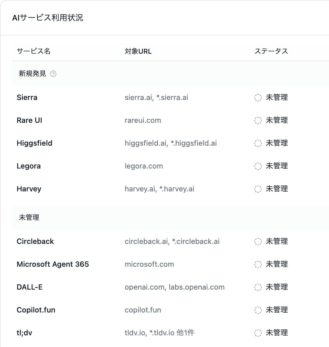 管理画面:AIサービス利用状況